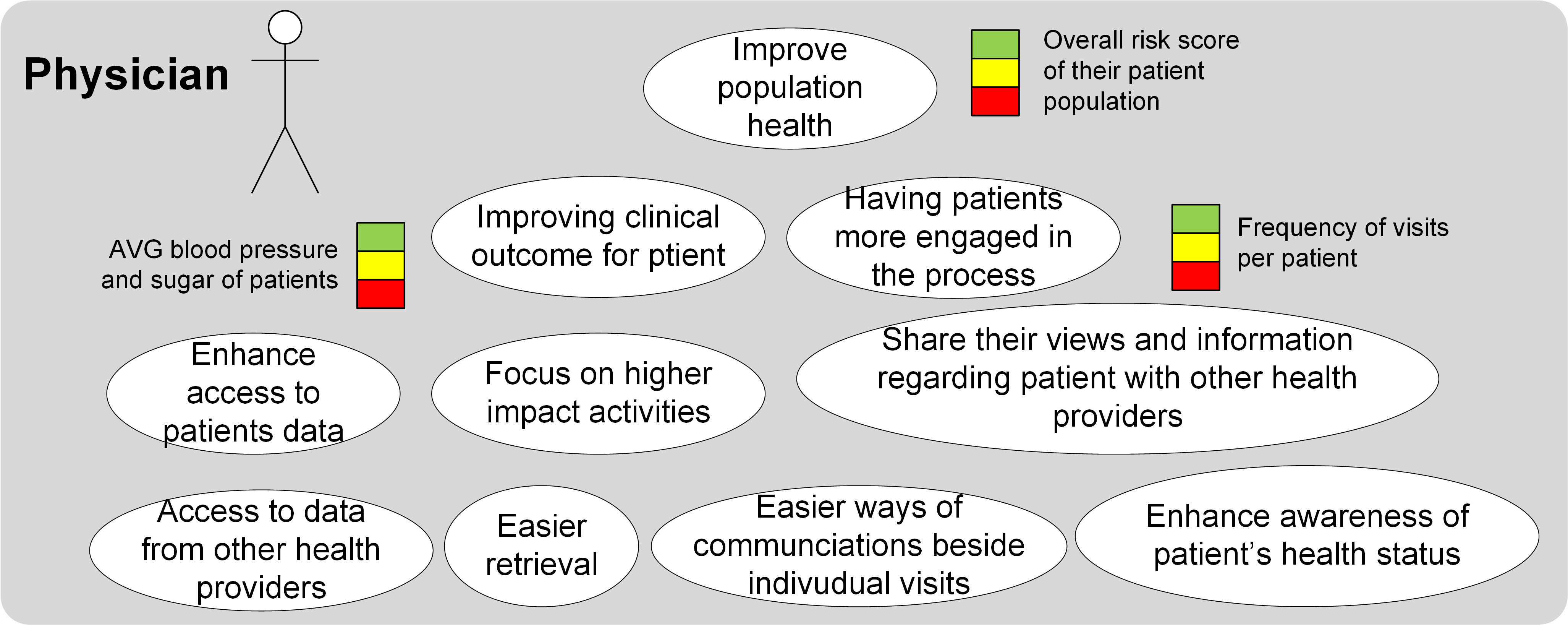 Business View - Physician